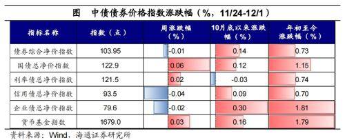 黄金价格大幅上涨<strong></p>
<p>美债和贵金属</strong>！全球大类资产周报：贵金属&gt;美债&gt;美股&gt;中债&gt;美元&gt;A股&gt;商品&gt;原油&gt;港股