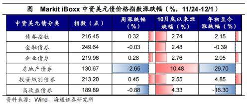 黄金价格大幅上涨<strong></p>
<p>美债和贵金属</strong>！全球大类资产周报：贵金属&gt;美债&gt;美股&gt;中债&gt;美元&gt;A股&gt;商品&gt;原油&gt;港股