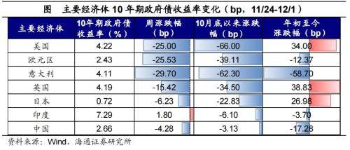 黄金价格大幅上涨<strong></p>
<p>美债和贵金属</strong>！全球大类资产周报：贵金属&gt;美债&gt;美股&gt;中债&gt;美元&gt;A股&gt;商品&gt;原油&gt;港股