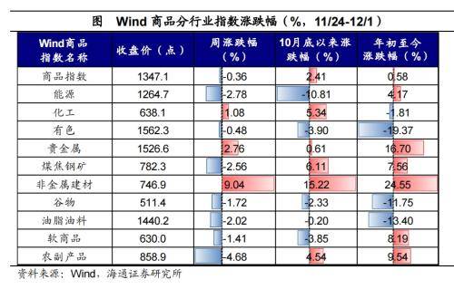黄金价格大幅上涨<strong></p>
<p>美债和贵金属</strong>！全球大类资产周报：贵金属&gt;美债&gt;美股&gt;中债&gt;美元&gt;A股&gt;商品&gt;原油&gt;港股