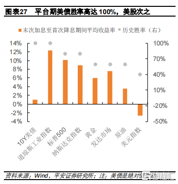 抢跑<strong></p>
<p>黄金交易流程</strong>？黄金开始交易降息