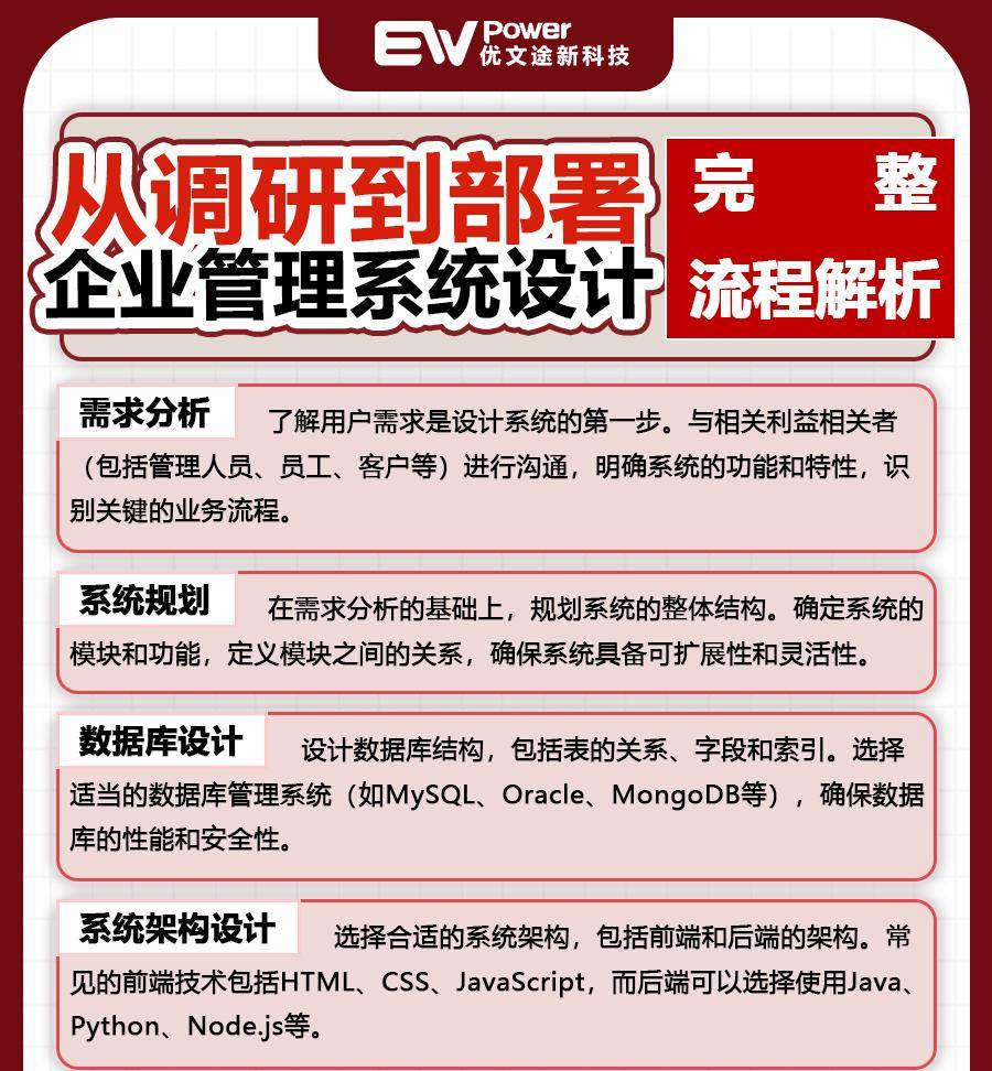 解锁企业管理系统设计的黄金流程