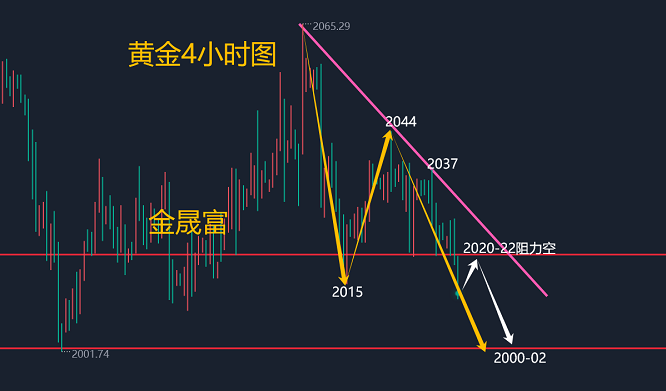 金晟富：2.13黄金交易提醒<strong></p>
<p>黄金交易流程</strong>！CPI重磅来袭黄金分析及操作