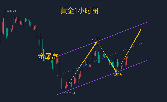 金晟富：1.23黄金震荡上行符合预期<strong></p>
<p>黄金交易流程</strong>！日内黄金分析交易计划