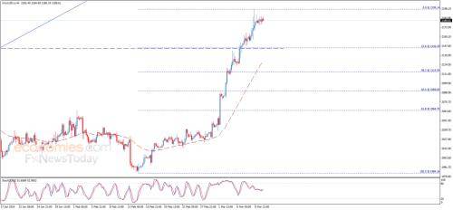 黄金突发行情<strong></p>
<p>黄金交易流程</strong>！金价短线跳水失守2175美元 黄金日内交易分析