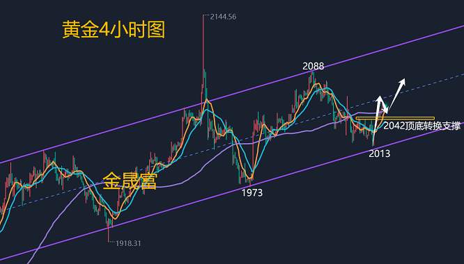 金晟富：1.16黄金提前休市交易清淡<strong></p>
<p>黄金交易流程</strong>！后市黄金行情分析策略