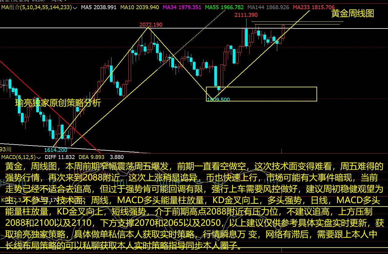 黄瑜亮：3-3周评美元波动不大依旧强势 白银强势关注这一线压制