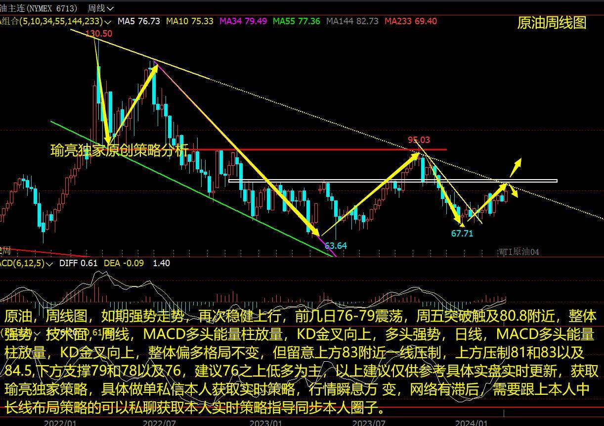 黄瑜亮：3-3周评美元波动不大依旧强势 白银强势关注这一线压制