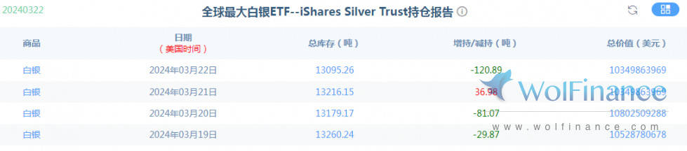 金荣中国3月25日白银行情分析：白银冲高回落<strong></p>
<p>白银行情</strong>，关注24.4-26突破