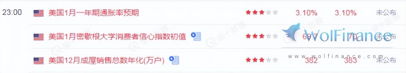 金荣中国1月19日白银行情：白银探底回升<strong></p>
<p>白银行情</strong>，关注23.5-22.5突破