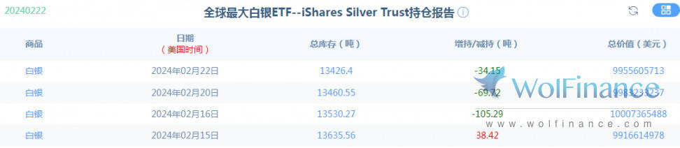 金荣中国2月23日白银行情：白银继续震荡颠簸<strong></p>
<p>白银行情</strong>，今天关注22.7支撑