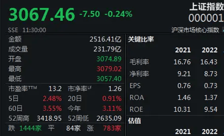 贵金属上扬<strong></p>
<p>恒信贵金属金银</strong>，股市三大指数走低：金银光芒四射，市场动荡不安！