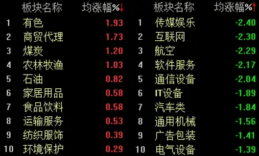 贵金属上扬<strong></p>
<p>恒信贵金属金银</strong>，股市三大指数走低：金银光芒四射，市场动荡不安！