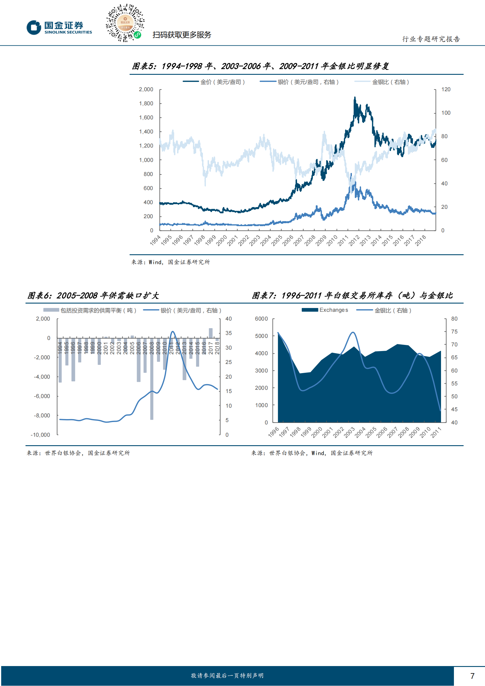 贵金属行业调研报告：当我们交易金银比时<strong></p>
<p>恒信贵金属金银</strong>，交易的是什么？(附下载)