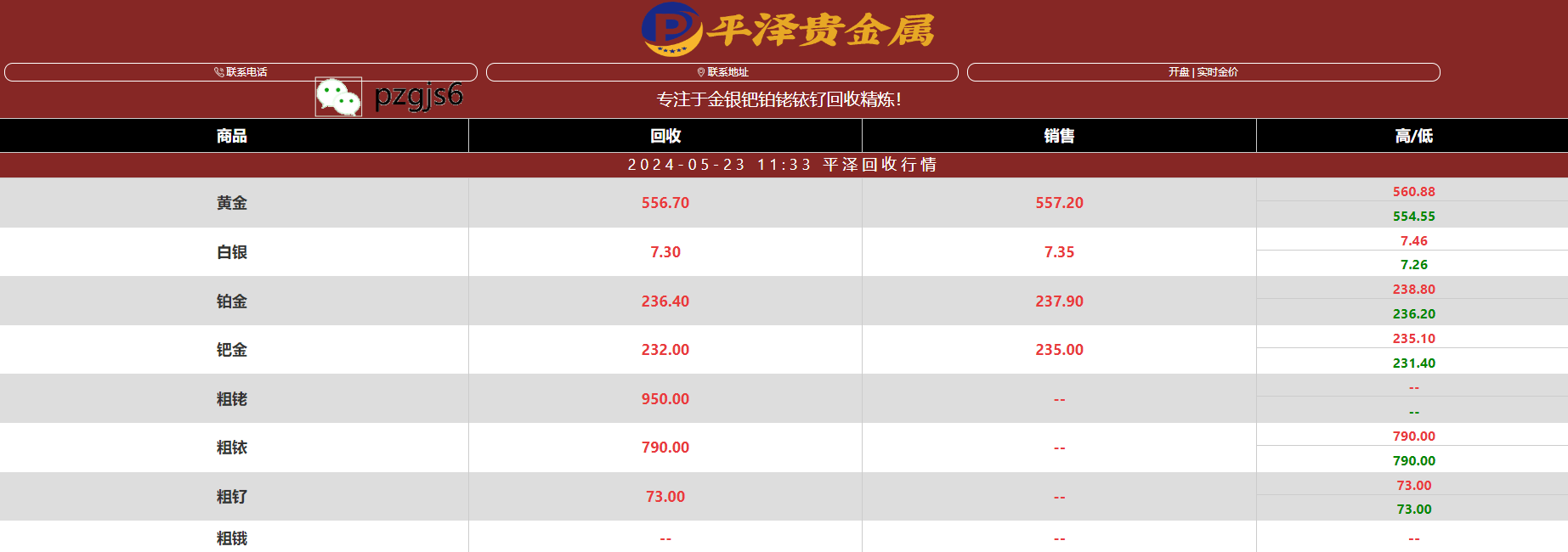 贵金属回收篇之钌碳回收