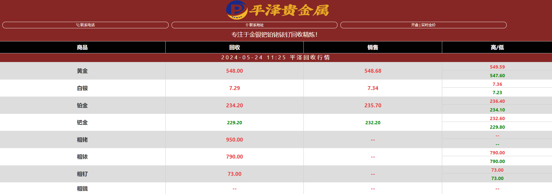 回收贵金属篇：铂钯铑回收的方法