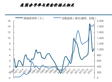 贵金属：当前如何定价黄金及黄金股<strong></p>
<p>银行如何贵金属推销</strong>？