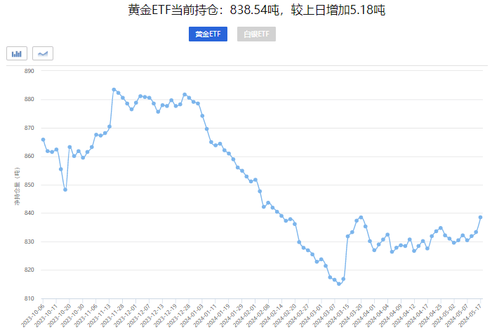 贵金属再度飙升,刷新历史新高,黄金白银后市如何运行?