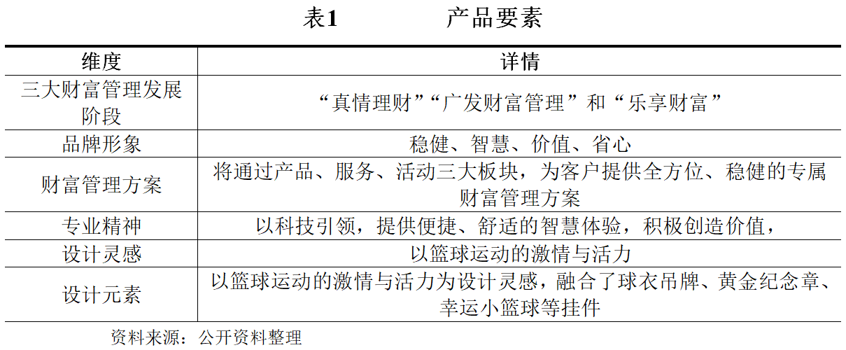 【世经研究】某银行发布乐享财富品牌及CBA主题贵金属产品解析