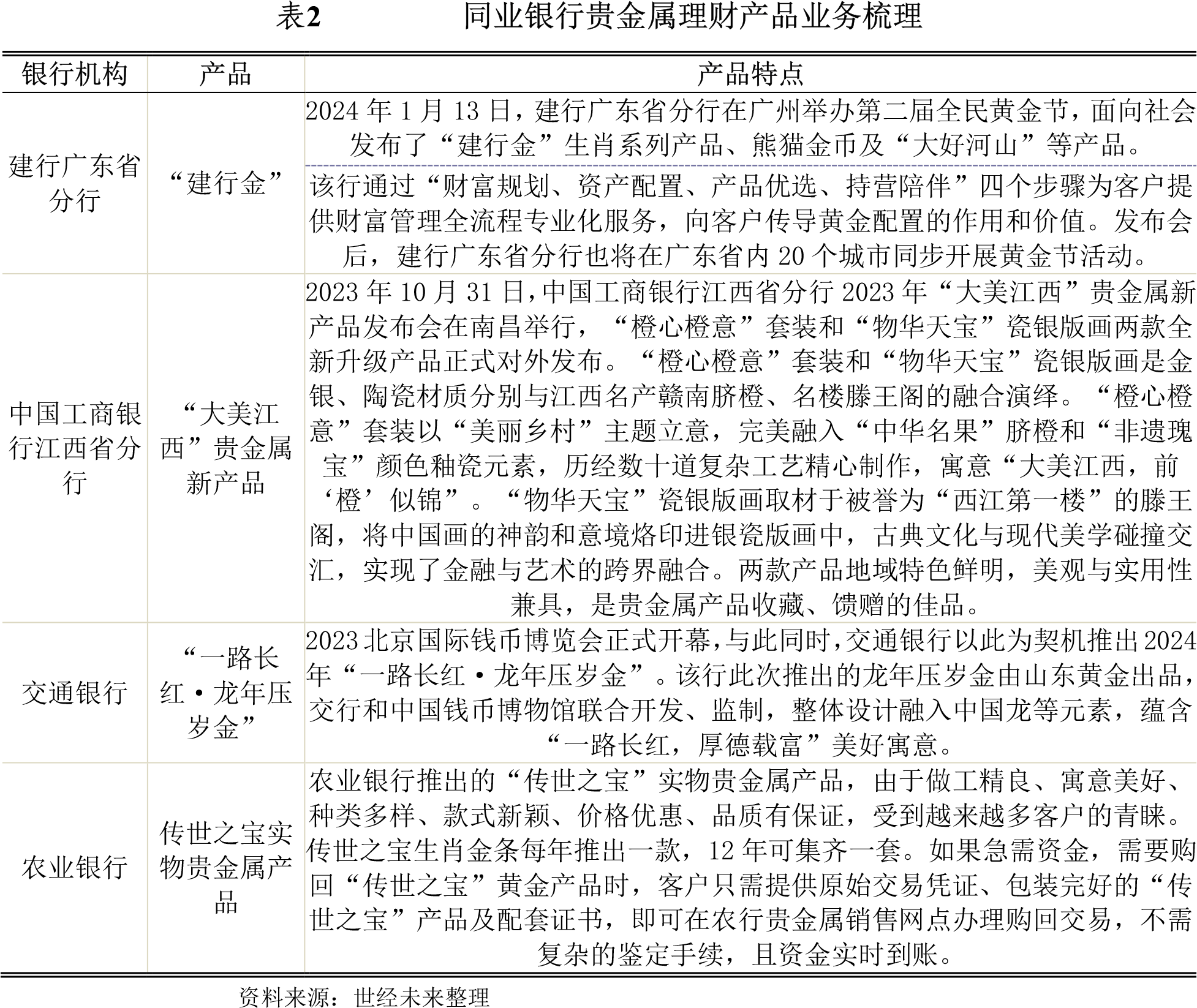 【世经研究】某银行发布乐享财富品牌及CBA主题贵金属产品解析