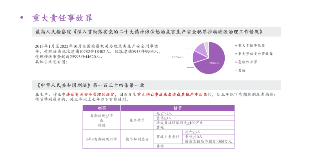 大成律师受邀为中能建南方建投公司进行安全生产合规培训
