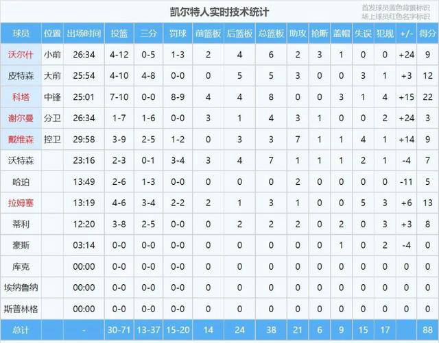 湖人遭遇五连败！布朗尼夏季联赛三分球15投全不中<strong></p>
<p>中能投贵金属</strong>，是否能适应NBA？