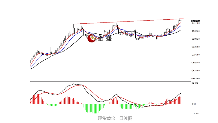 金盛贵金属【早盘策略】美指跌破整数关口<strong></p>
<p>金盛贵金属图标</strong>，金银调整集体收阴