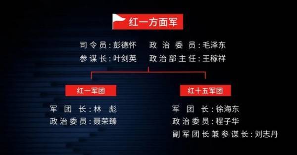 王立华：林彪、彭德怀都反对<strong></p>
<p>太仓贵金属回收公式</strong>，毛泽东何以赌上红军全部家底，决意东征？