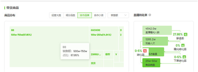 “澳门COCO姐”月售250万元的虫草内裤<strong></p>
<p>太仓贵金属回收公式</strong>，背后相关公司0人参保