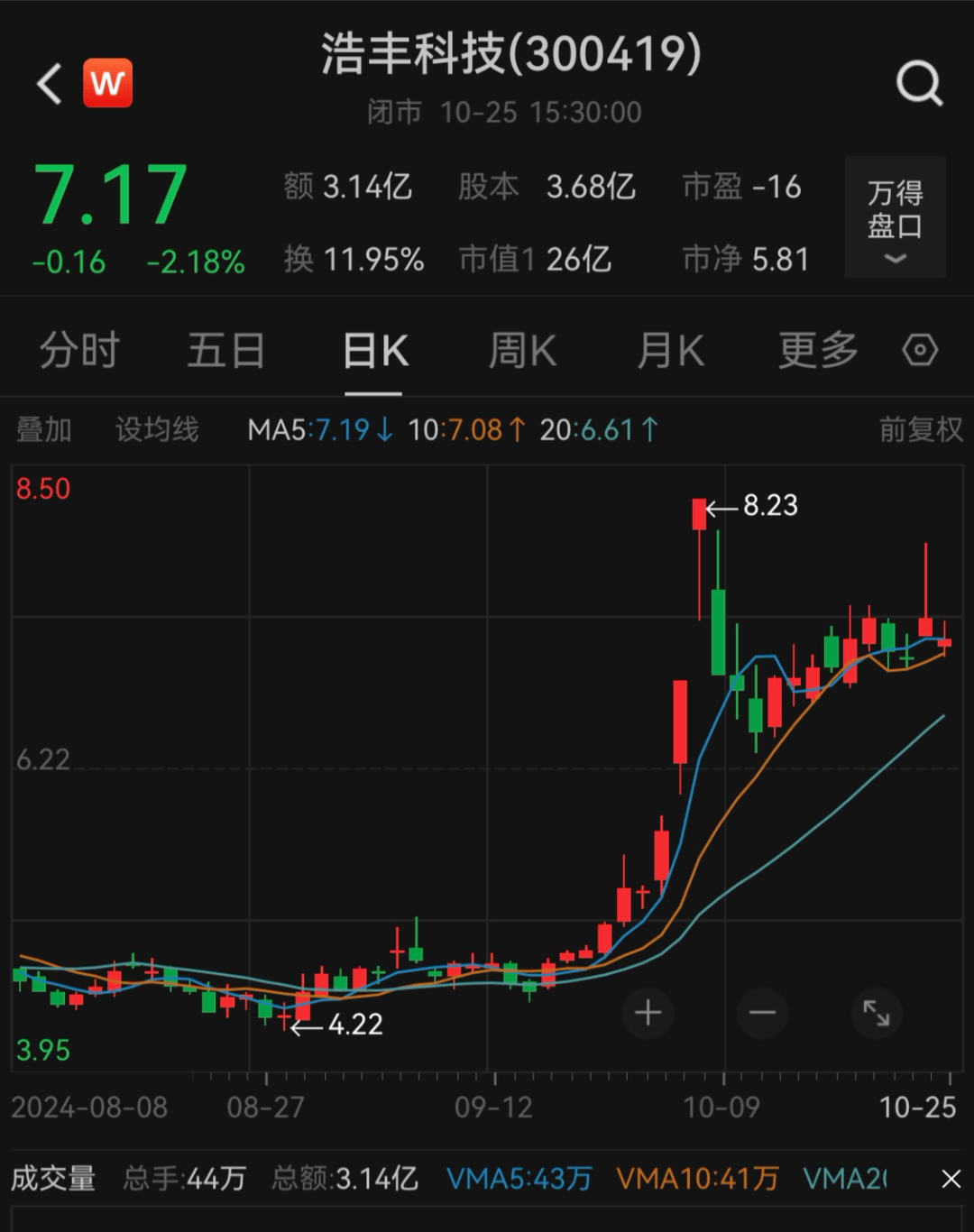 刚宣布！又一A股<strong></p>
<p>贵金属检测师等级</strong>，突被ST！明日停牌