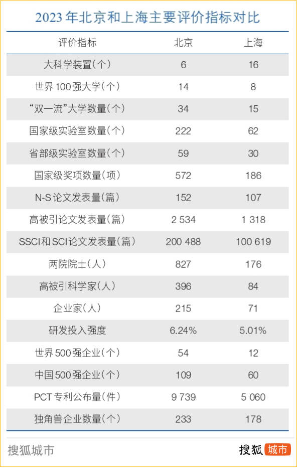 重金投资招兵买马<strong></p>
<p>贵金属检测师等级</strong>，上海工业能否止颓