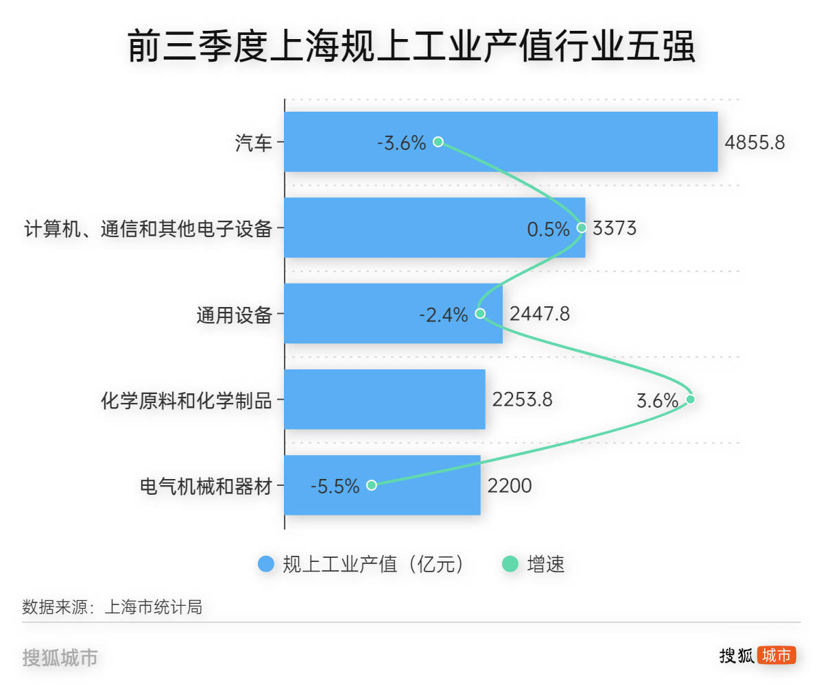 重金投资招兵买马<strong></p>
<p>贵金属检测师等级</strong>，上海工业能否止颓