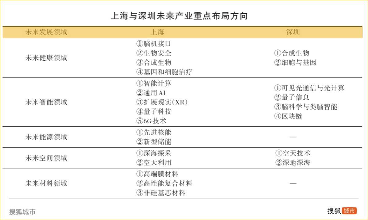 重金投资招兵买马<strong></p>
<p>贵金属检测师等级</strong>，上海工业能否止颓