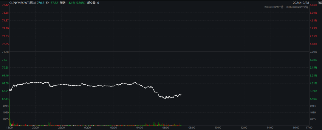 突发！油价闪崩<strong></p>
<p>贵金属I融通金</strong>，发生了什么？