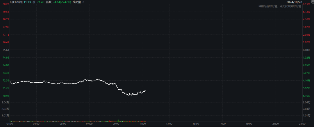突发！油价闪崩<strong></p>
<p>贵金属I融通金</strong>，发生了什么？