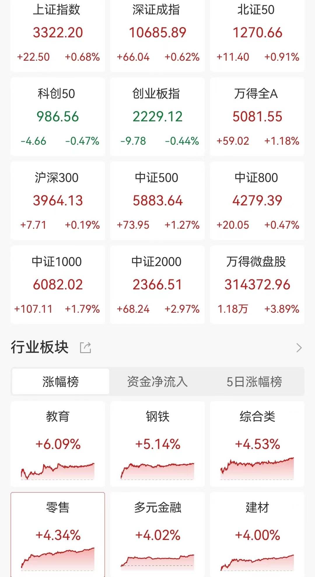 95后小伙炒股一个月赚112万！自己存款50万<strong></p>
<p>贵金属I融通金</strong>，加上岳母资助100万，岳母技术支持