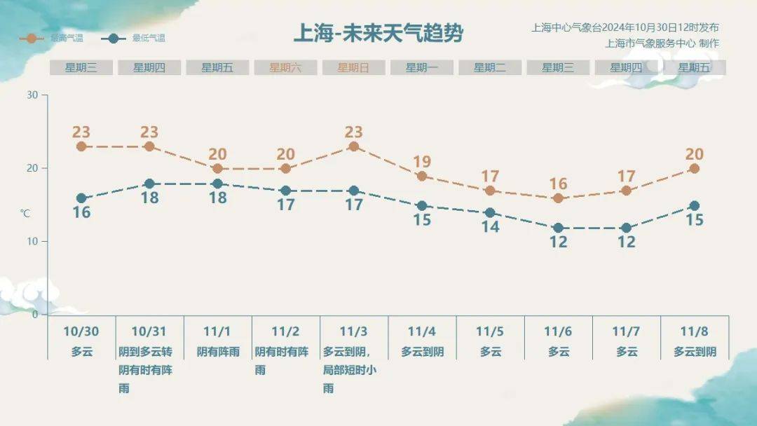 上海明后天将有大暴雨<strong></p>
<p>金日贵金属价格</strong>，或为1981年以来11月最大降雨