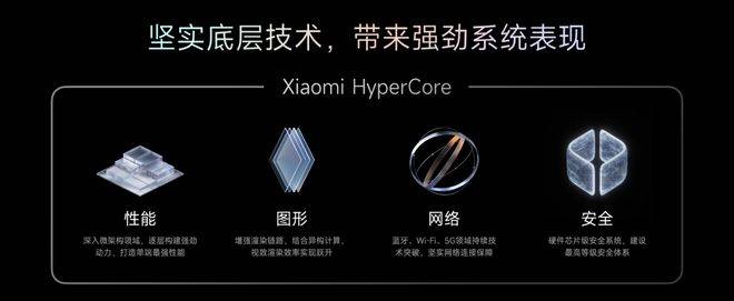 自主操作系统：华为向左<strong></p>
<p>金日贵金属价格</strong>，小米向右