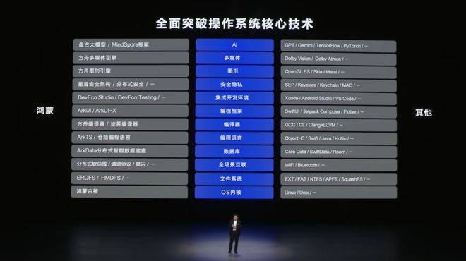 自主操作系统：华为向左<strong></p>
<p>金日贵金属价格</strong>，小米向右