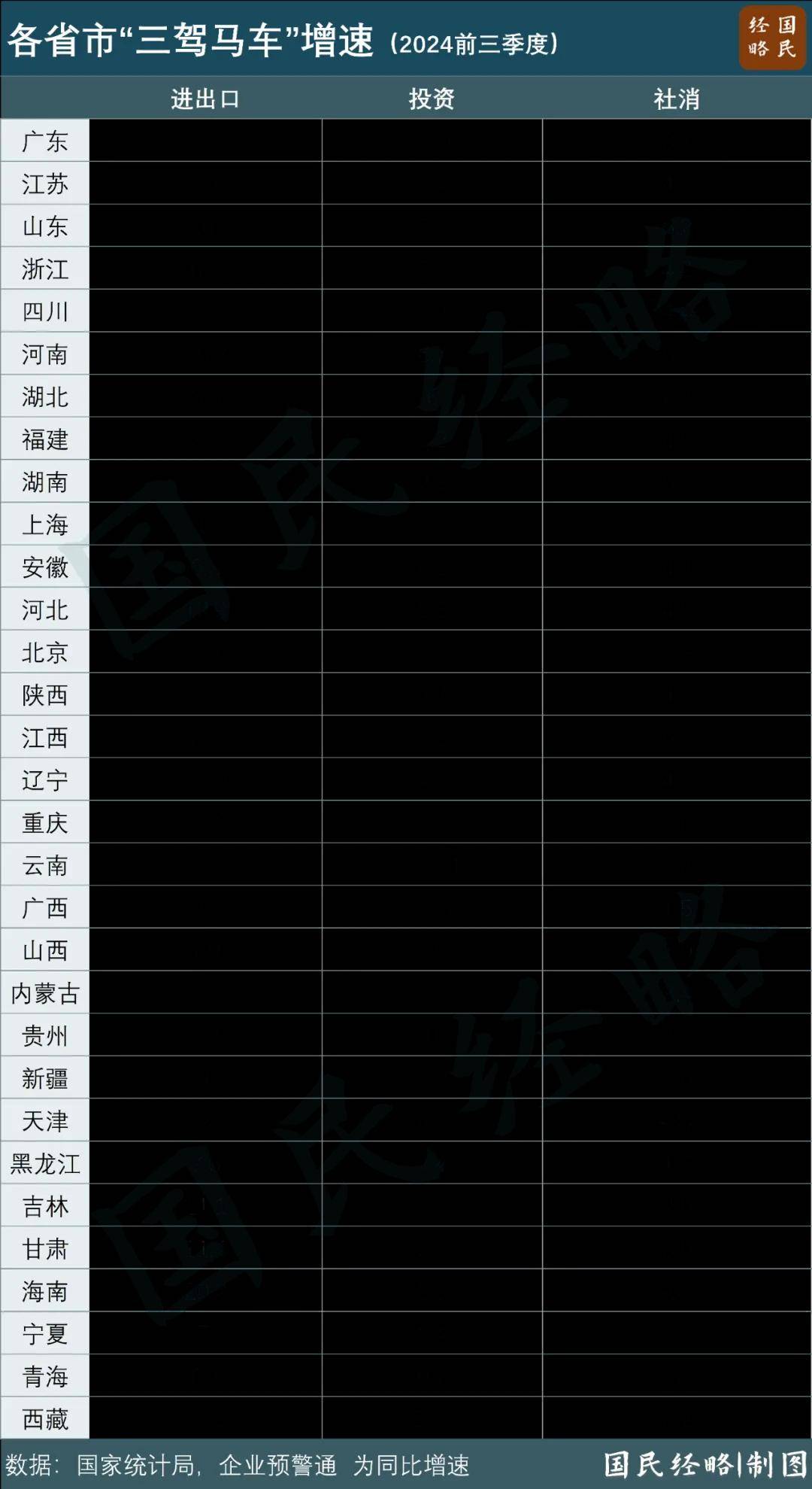 最新省市GDP：谁晋级<strong></p>
<p>金日贵金属价格</strong>，谁掉队了？