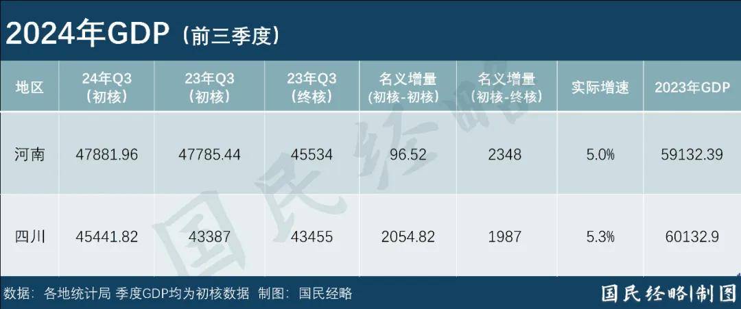最新省市GDP：谁晋级<strong></p>
<p>金日贵金属价格</strong>，谁掉队了？