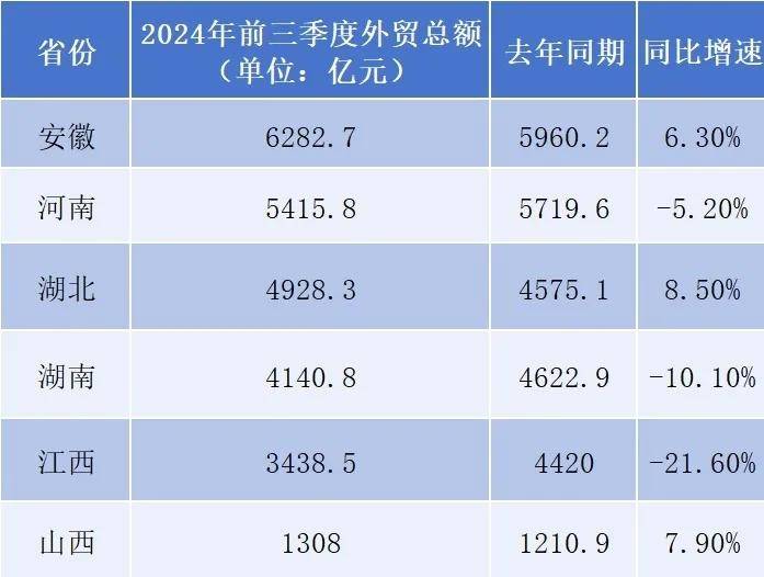 最新省市GDP：谁晋级<strong></p>
<p>金日贵金属价格</strong>，谁掉队了？