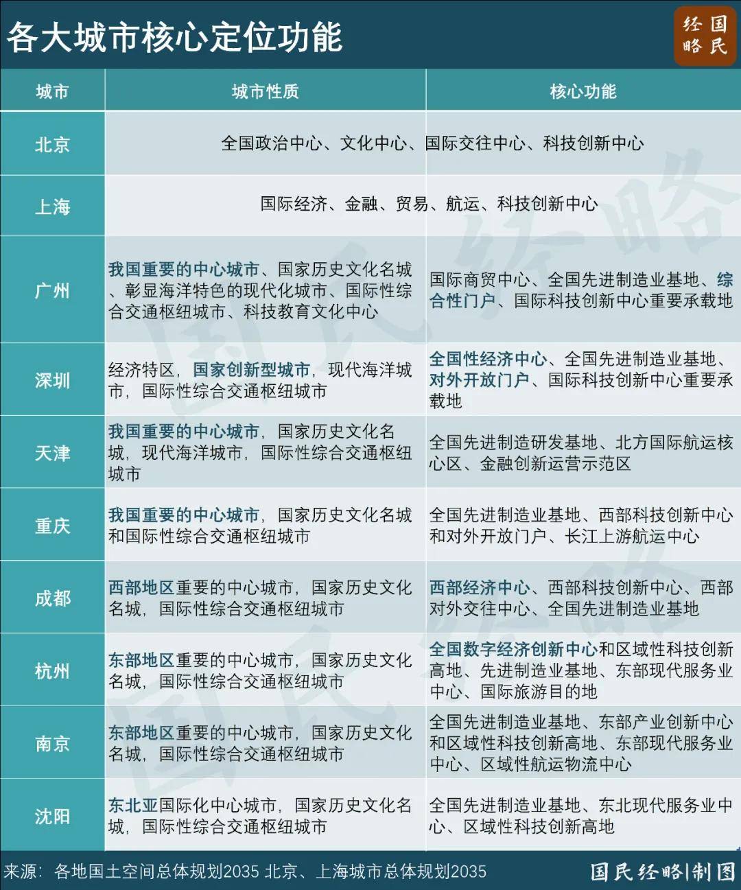 最新省市GDP：谁晋级<strong></p>
<p>金日贵金属价格</strong>，谁掉队了？