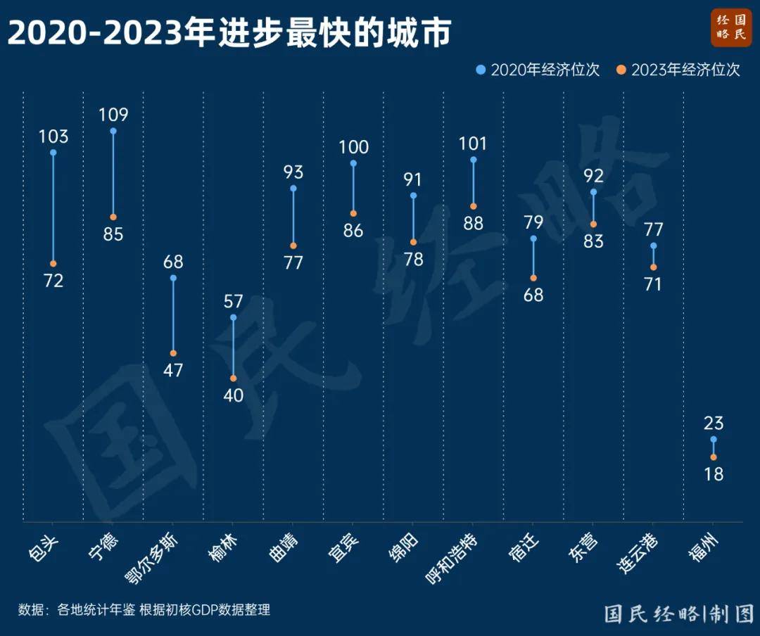 最新省市GDP：谁晋级<strong></p>
<p>金日贵金属价格</strong>，谁掉队了？