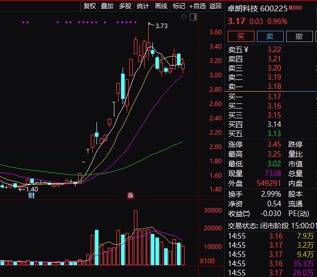 连续5年造假！这只A股<strong></p>
<p>领峰贵金属加息</strong>，面临强制退市！