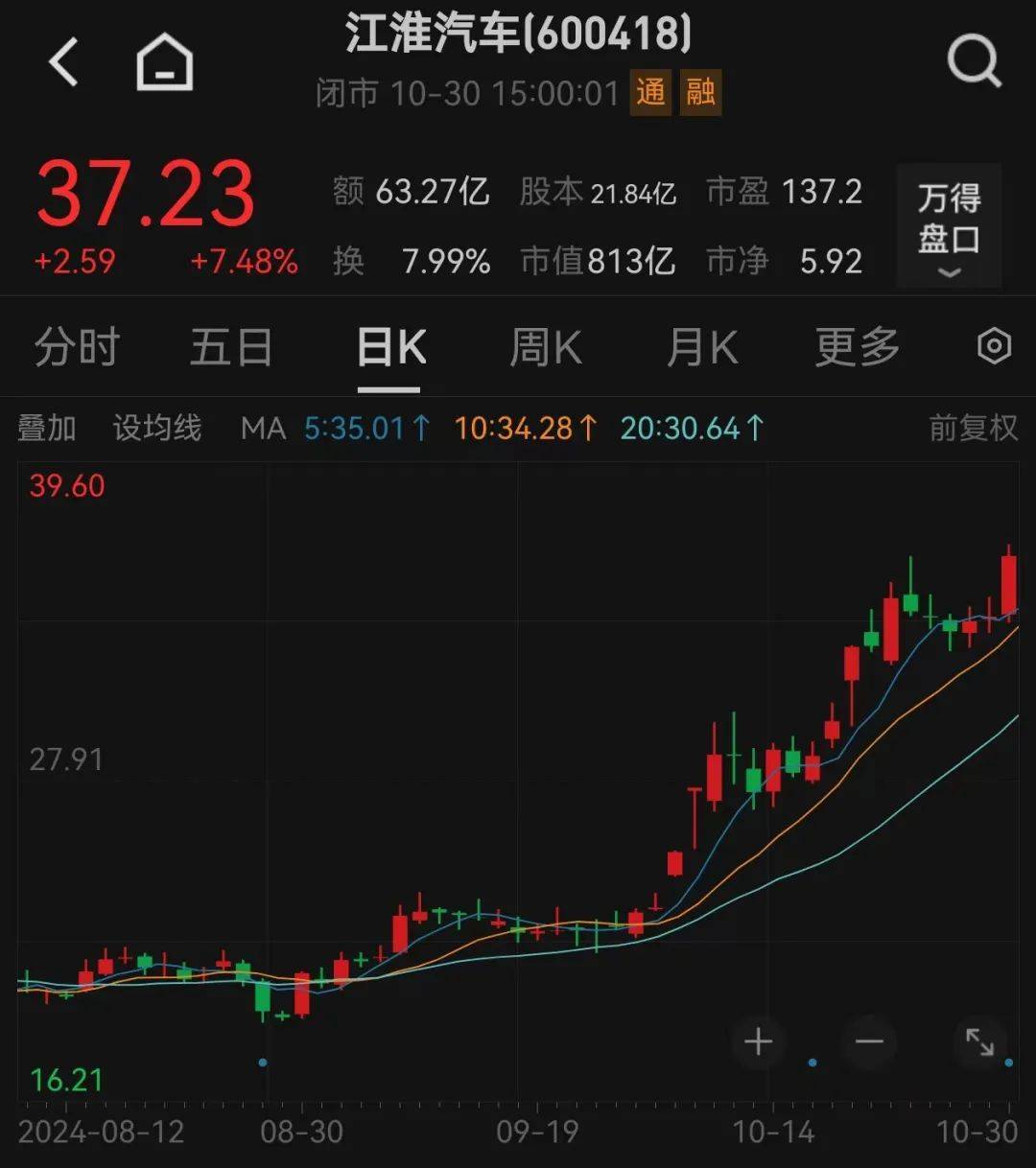股价暴涨超7.5倍<strong></p>
<p>领峰贵金属加息</strong>，业绩亏损3784万元，重组概念龙头连续提示风险！业绩暴增的行业龙头股揭晓，这些股或被“错杀”