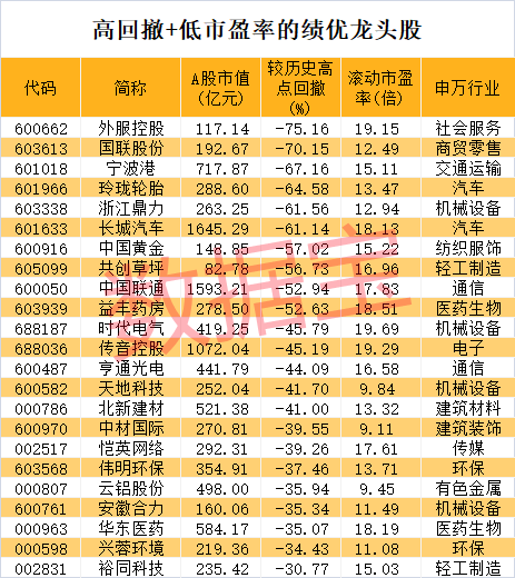 股价暴涨超7.5倍<strong></p>
<p>领峰贵金属加息</strong>，业绩亏损3784万元，重组概念龙头连续提示风险！业绩暴增的行业龙头股揭晓，这些股或被“错杀”