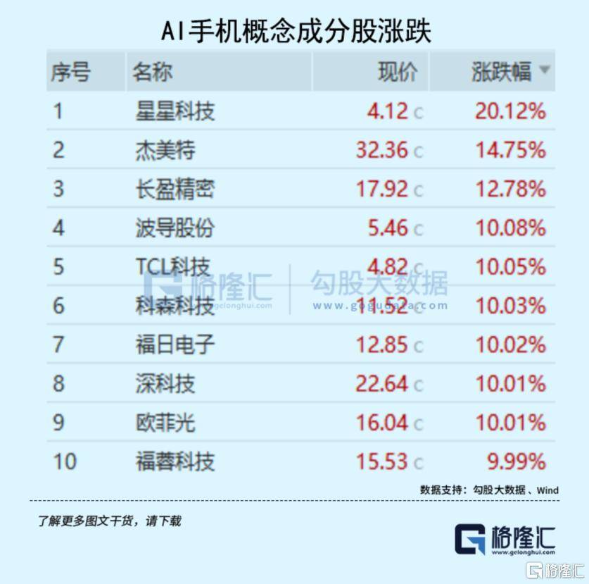 大事临近<strong></p>
<p>领峰贵金属加息</strong>！A股又不淡定了？