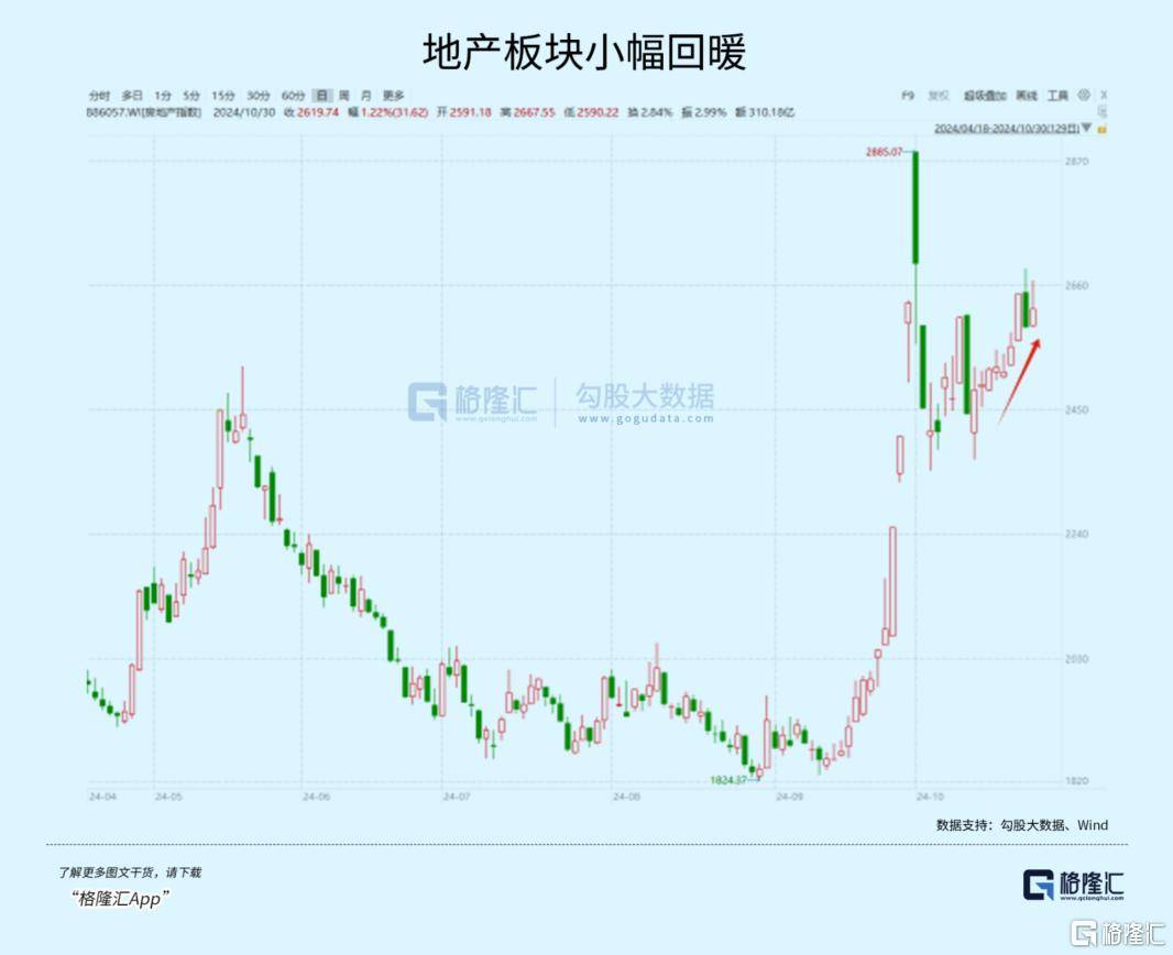 大事临近<strong></p>
<p>领峰贵金属加息</strong>！A股又不淡定了？