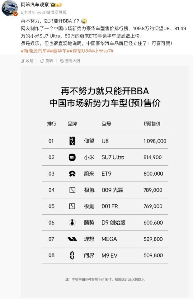 小米汽车卖到80多万<strong></p>
<p>领峰贵金属加息</strong>，网友称再不努力只能开BBA！雷军：不要迷信BBA